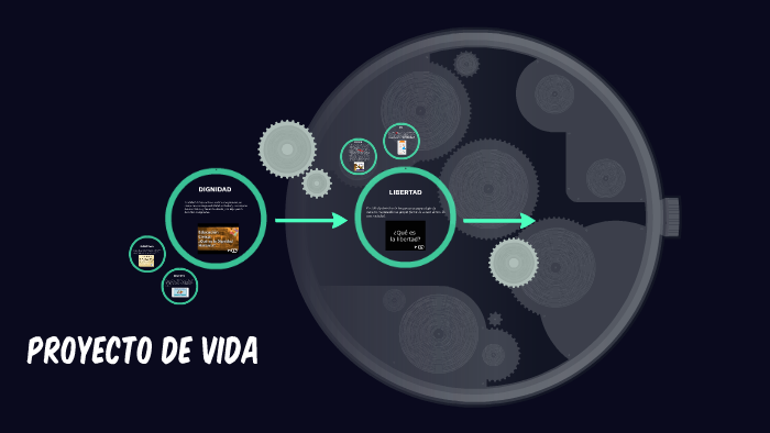 PROYECTO DE VIDA by Nataly Gomez Rojas on Prezi