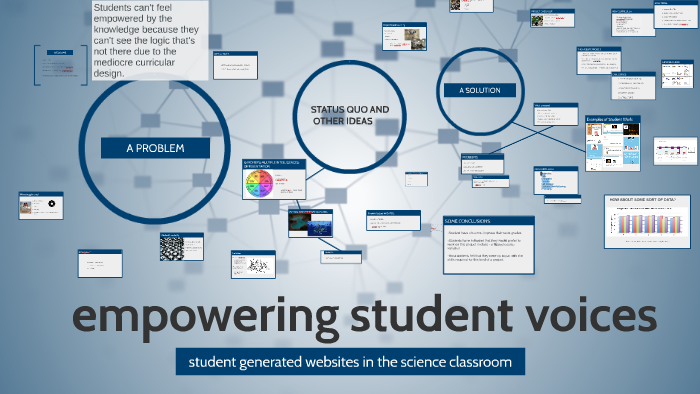 empowering student voices by pavel Lieb on Prezi