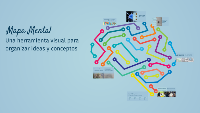 Mapa Mental by KIMBERLY LISSETH MORA PALADINES on Prezi