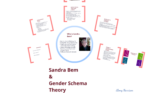 Sandra Bem & Gender Schema Theory by Ebony Harrison