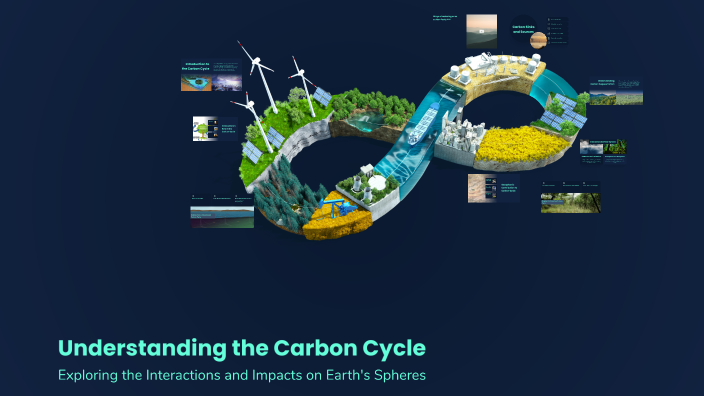 Understanding the Carbon Cycle by Alaya Pras on Prezi