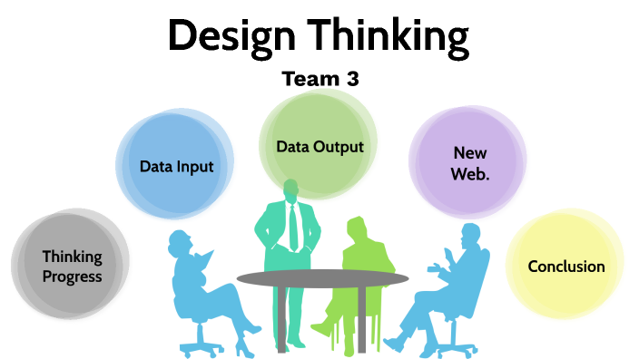 Design Thinking by chen shan chiu on Prezi