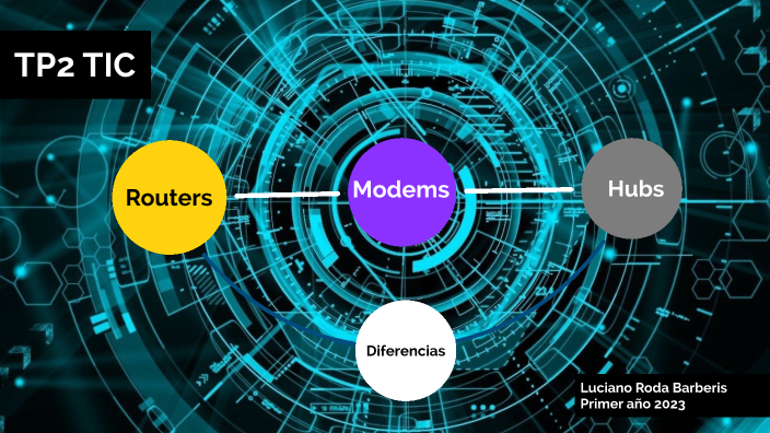 Routers-Modems-Hubs by Luciano Roda Barberis on Prezi
