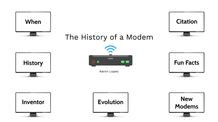 Modem Histroy Modem History by Aaron Lopez on Prezi