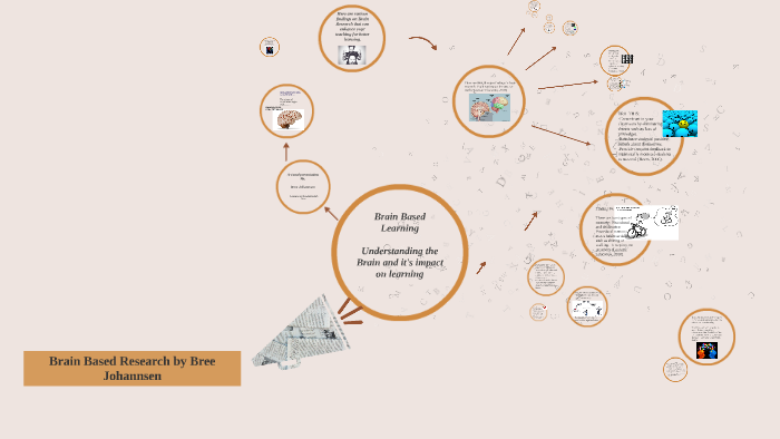Brain Based Learning by Bree Johannsen on Prezi