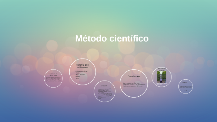 Método científico by gabriela garcia on Prezi