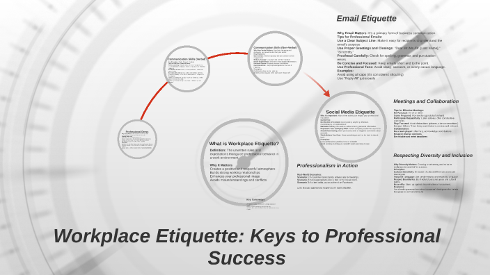 Workplace Etiquette: Keys to Professional Success by Sara Ferguson on Prezi