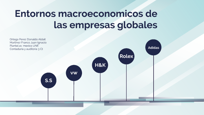 entornos macroeconomicos de las empresas globales by donaldo ortega on ...