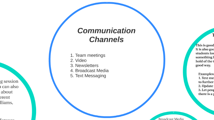 types of communication channels