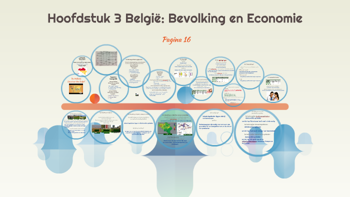 Hoofdstuk 3: België Bevolking by Zoë Knap on Prezi