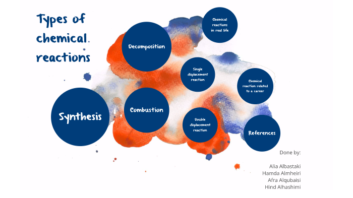 types of chemical reactions by alia alb on Prezi