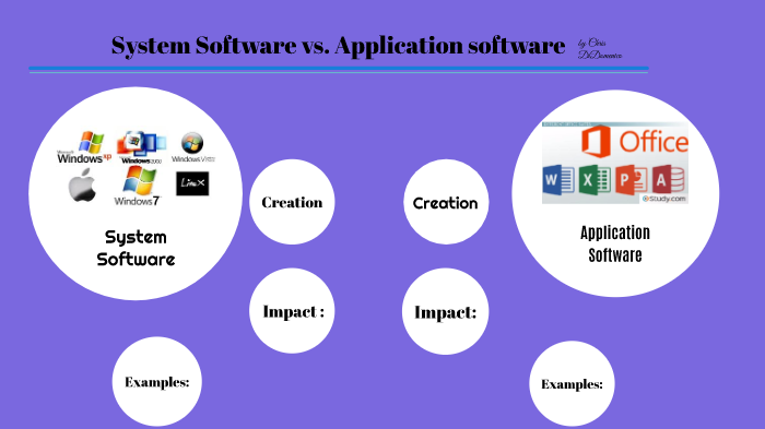 system-software-vs-application-software-by-chris-didomenico