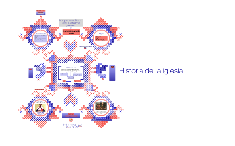 Historia de la iglesia by jeimy rua on Prezi