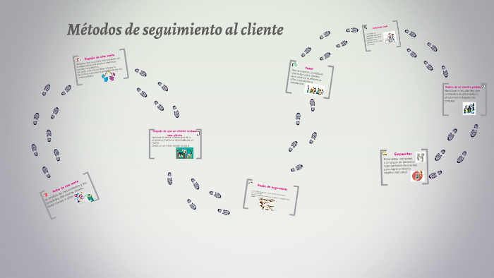 Métodos De Seguimiento Al Cliente By Jose Raul Samitiz On Prezi 1540