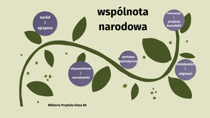 Sprawdzian Kl 8 Z Wos Dzial 4 Wspólnota Narodowa prezi.com