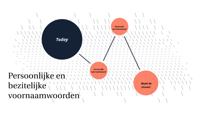 Persoonlijke En Bezittelijke Voornaamwoorden By Joëlle Fennebeumer