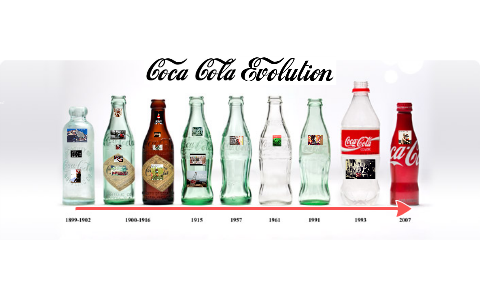 The Evolution of the Coca Cola Bottle by Kelsey Morrison