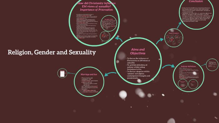 Religion Gender And Sexuality By Al Gu
