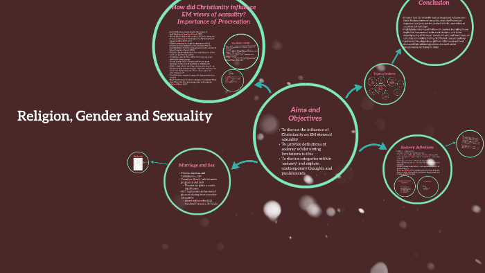 Religion Gender And Sexuality By Al Gu 