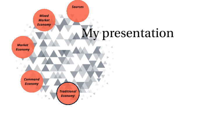 4-types-of-economic-systems-by-sydney-hart