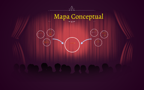 Mapa Conceptual by miguel vides perez on Prezi