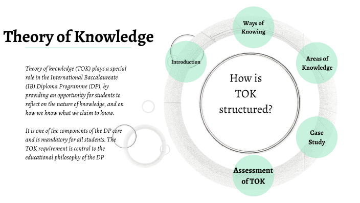 ib tok areas of knowledge