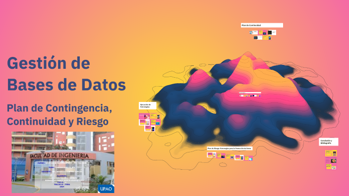 Gestión de Bases de Datos by Luis Guanilo on Prezi
