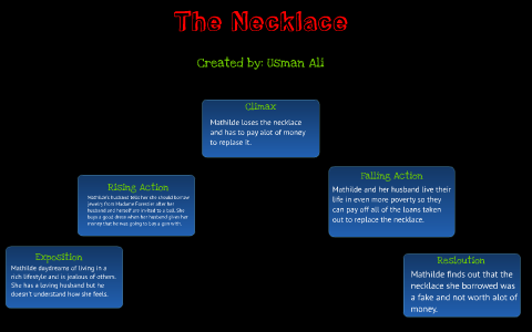 the necklace story thesis