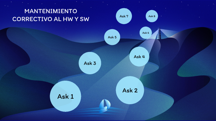 MANTENIMIENTO CORRECTIVO AL HW Y SW by Kasey Gurrola on Prezi