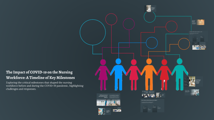 The Impact of COVID-19 on the Nursing Workforce: A Timeline of Key ...
