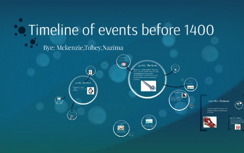 Timeline of events before 1400 by mckenzie williams on Prezi