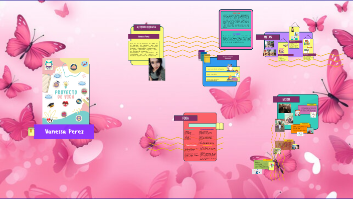 PROYECTO DE VIDA by Vanessa Pérez on Prezi