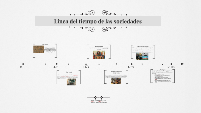 Linea Del Tiempo De Las Sociedades By Carlos Aguirre Silva 3129