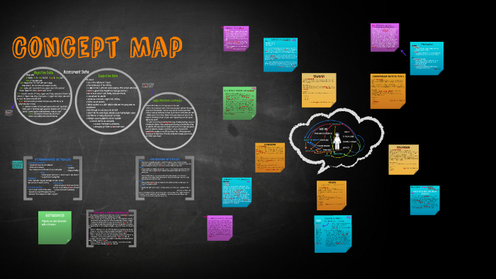 Concept Map by Leah Harshenin on Prezi