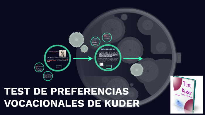 Inventario De Intereses Vocacionales De Kuder prezi.com