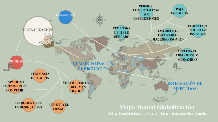MAPA MENTAL GLOBALIZACION by Didier D. Lozano Porras on Prezi
