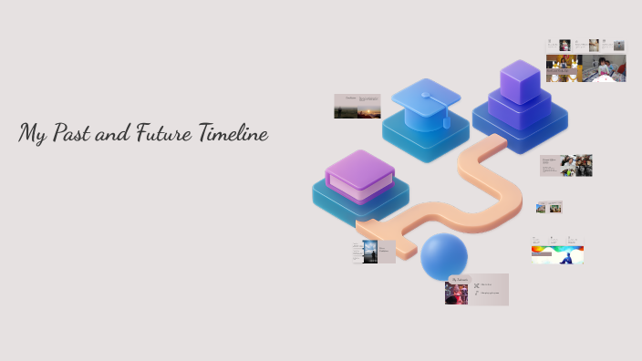 My Past and Future Timeline by maria jose guaya diaz on Prezi