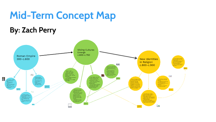 Mid-Term Concept Map by Zach Perry on Prezi