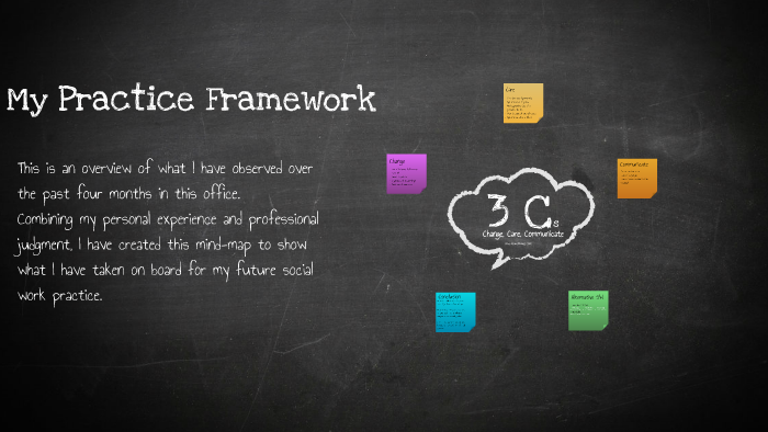 What Is A Practice Framework In Social Work Webframes what-is-a-practice-framework-in-social-work-webframes