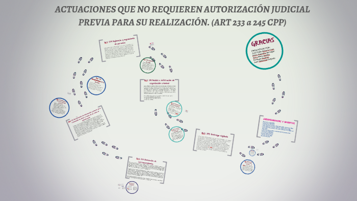 ACTUACIONES QUE NO REQUIEREN AUTORIZACIÓN JUDICIAL PREVIA PA by Maria
