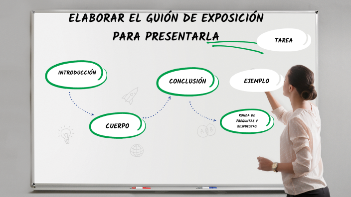 EL GUIÓN PARA LA EXPOSICIÓN by MEZTLI IRAZU CORONA CORONA on Prezi