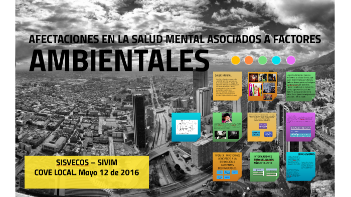 En La Salud Mental Asociados A Factores Ambientales By Lilian Vanessa Acosta Aristizabal On Prezi 1938