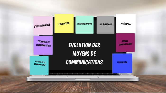 évolutions Des Moyens De Communications By Carla Valente