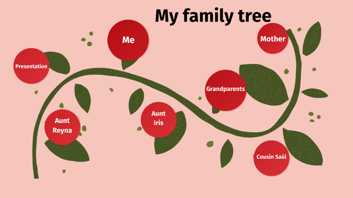 My family tree by Evelyn Alvarez on Prezi