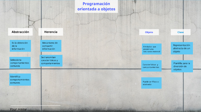 Programacion Orientada a Objetos by Leydi Laura Rodriguez on Prezi