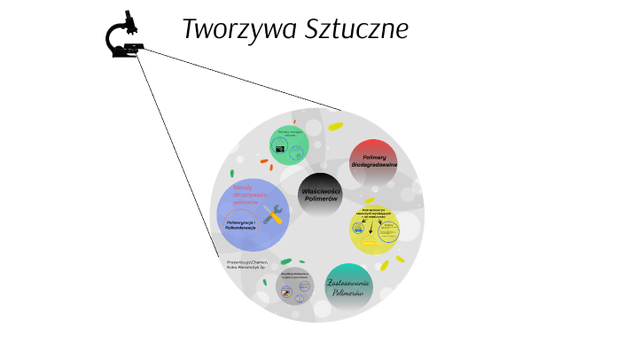 Tworzywa Sztuczne - Chemia by kuba kuba on Prezi