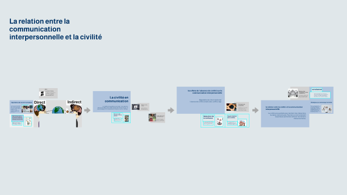 La relation entre la communication interpersonnelle et la civilité by ...