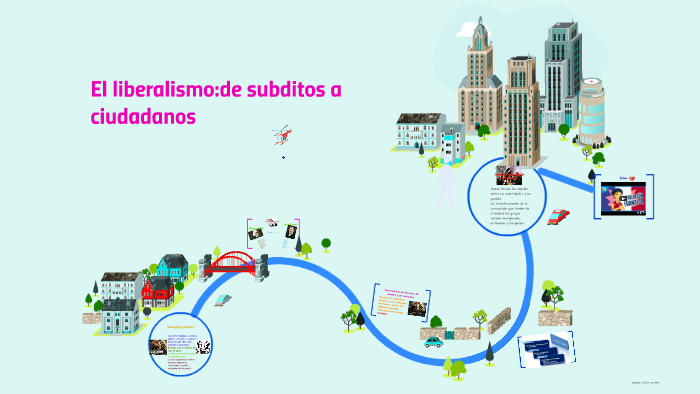 Liberalismo de súbditos a ciudadanos by Melissa Mendoza on Prezi