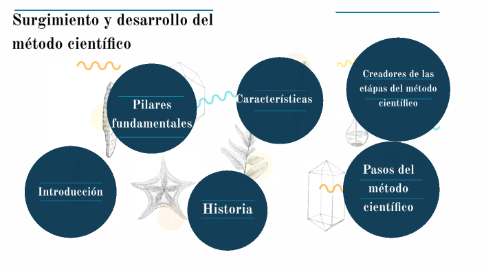 Surgimiento y desarrollo del método científico by Dayana Aguilar on Prezi