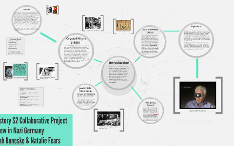 Life as a Jew during Nazi Germany by N F on Prezi